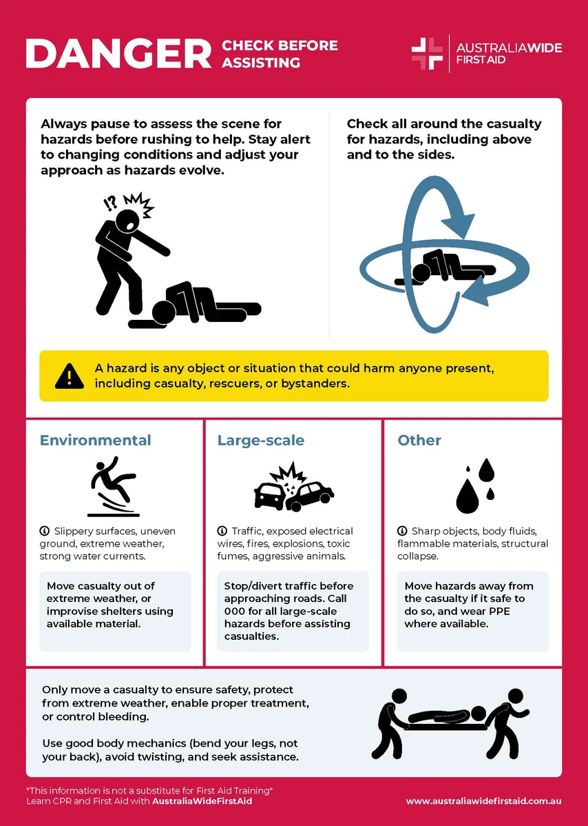 Danger infographic